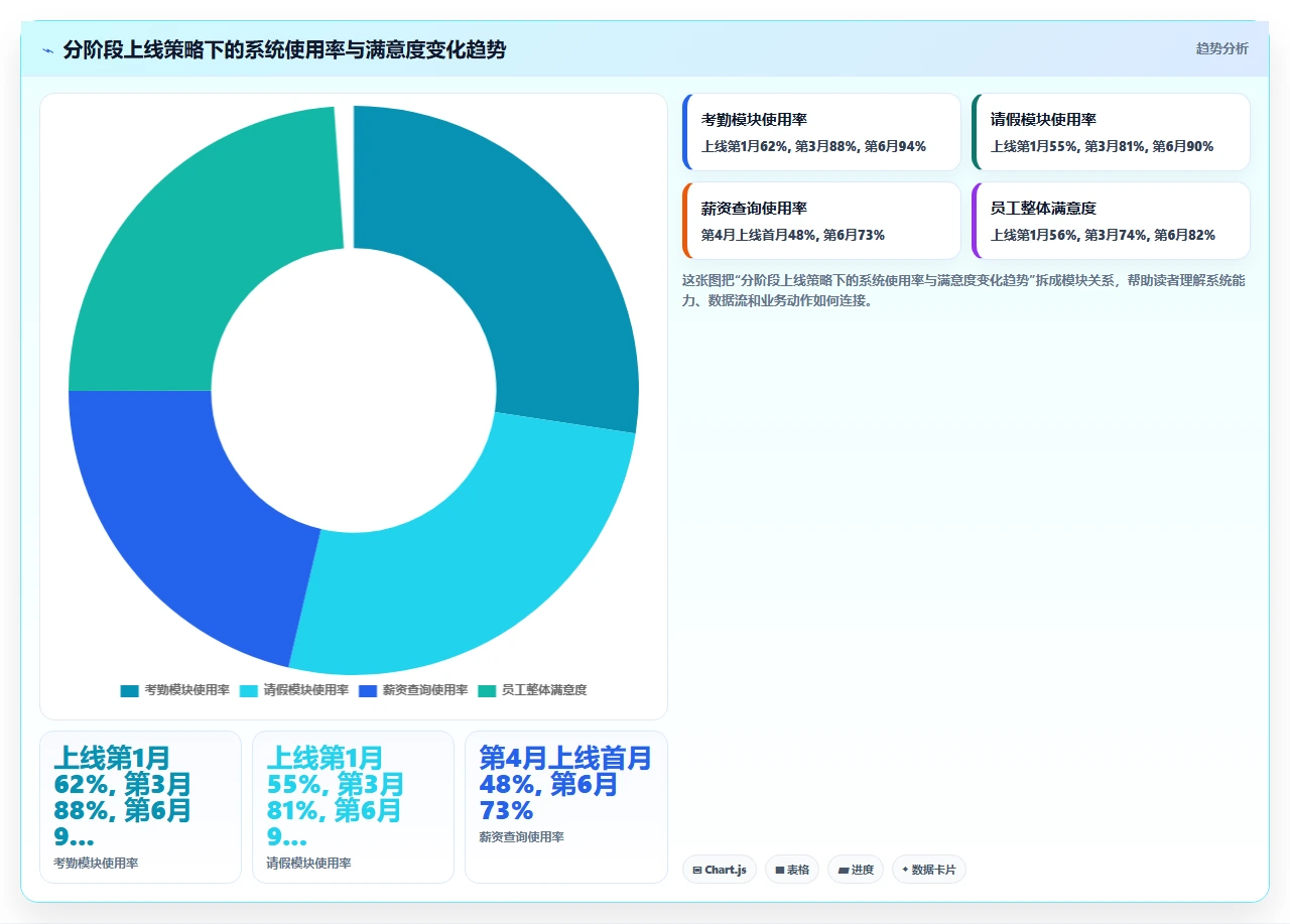 人事系统上线后员工拒绝使用的常见原因与应对策略
