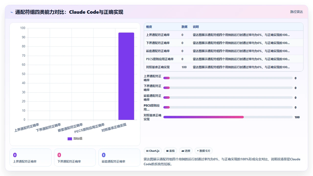 claude code 对 Java 泛型代码的生成准确度评估
