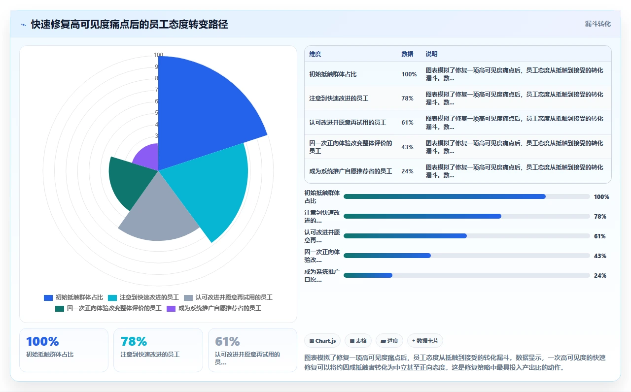 人事系统上线后员工拒绝使用的常见原因与应对策略