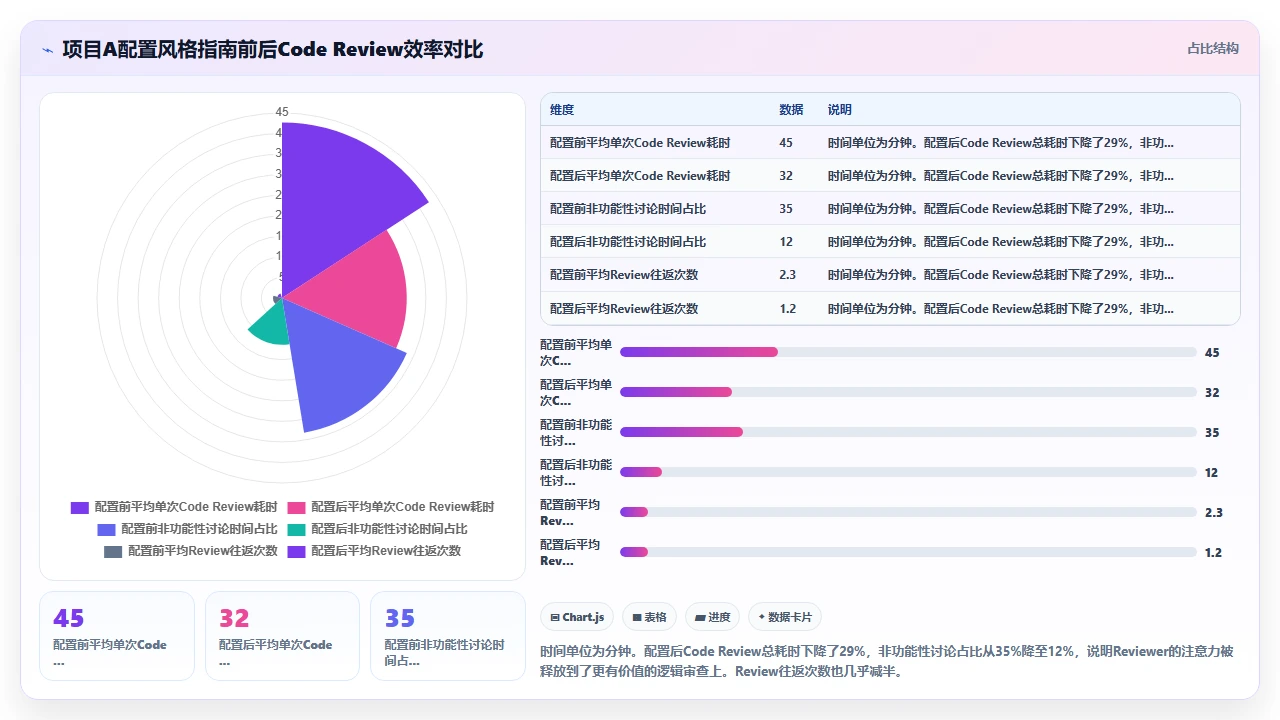 为 claude code 配置自定义代码风格指南的完整方案