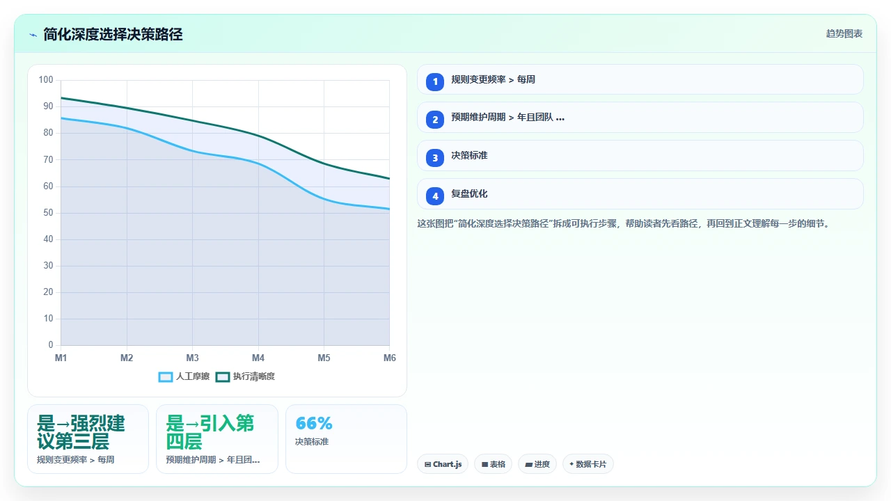 claude code 处理复杂条件判断语句的简化方案