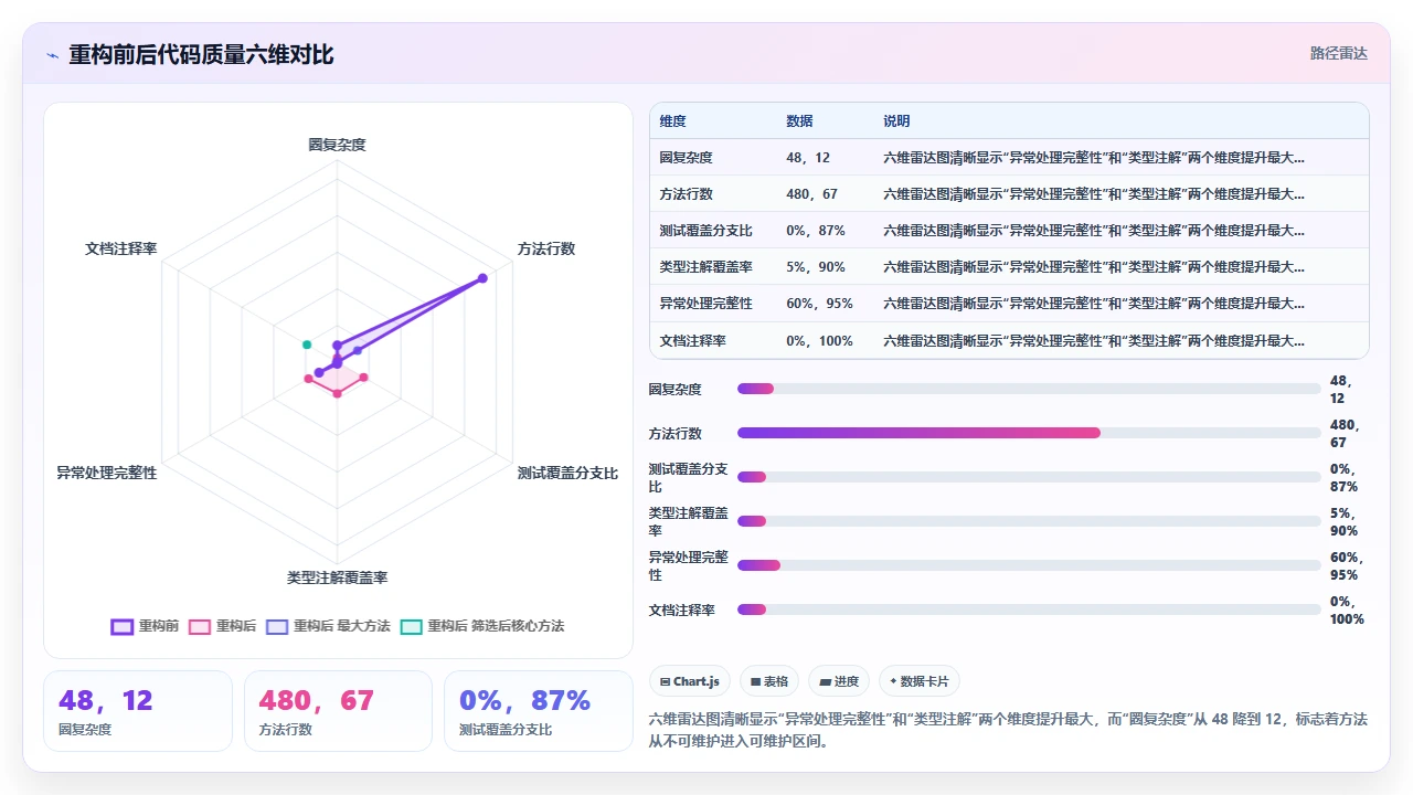 用claude code逐步偿还技术债务的具体操作步骤