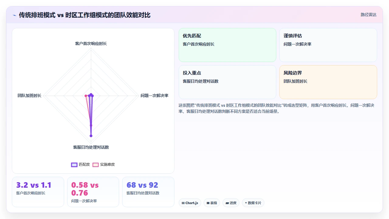 跨境电商CRM处理多时区客户跟进的最佳实践