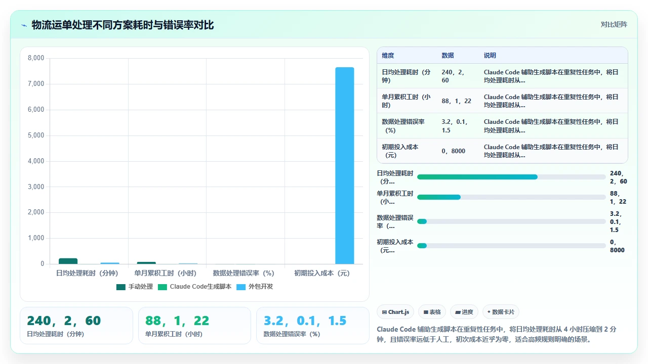 用 claude code 将 Excel 数据转换成 Python 处理脚本