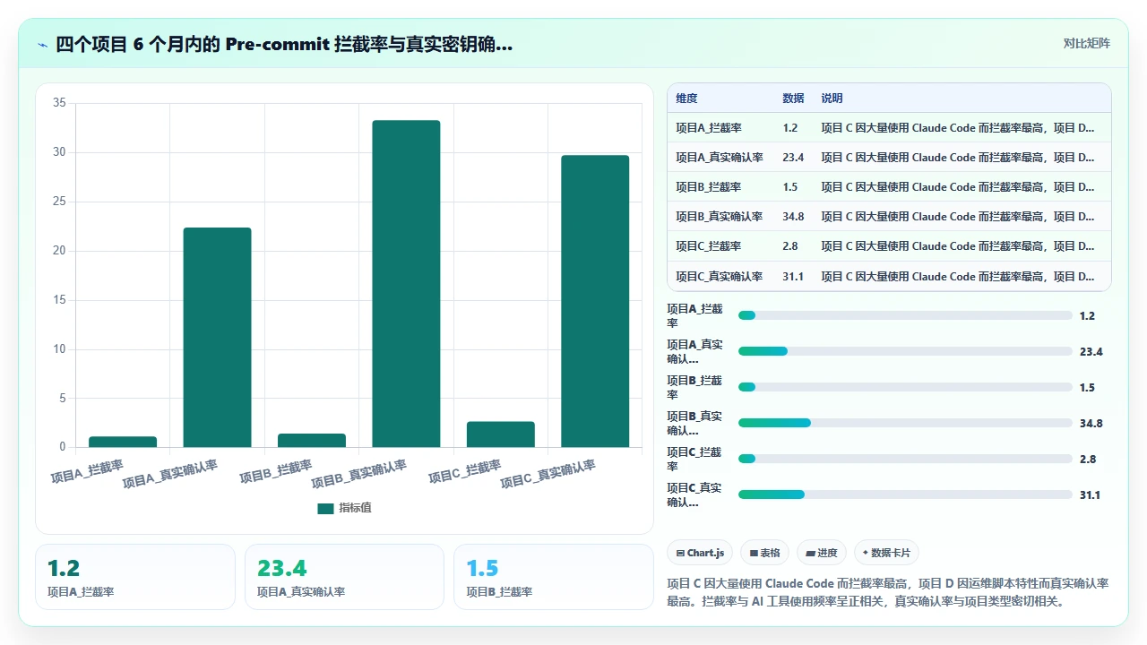 claude code 输出代码中敏感信息泄露的检测方法