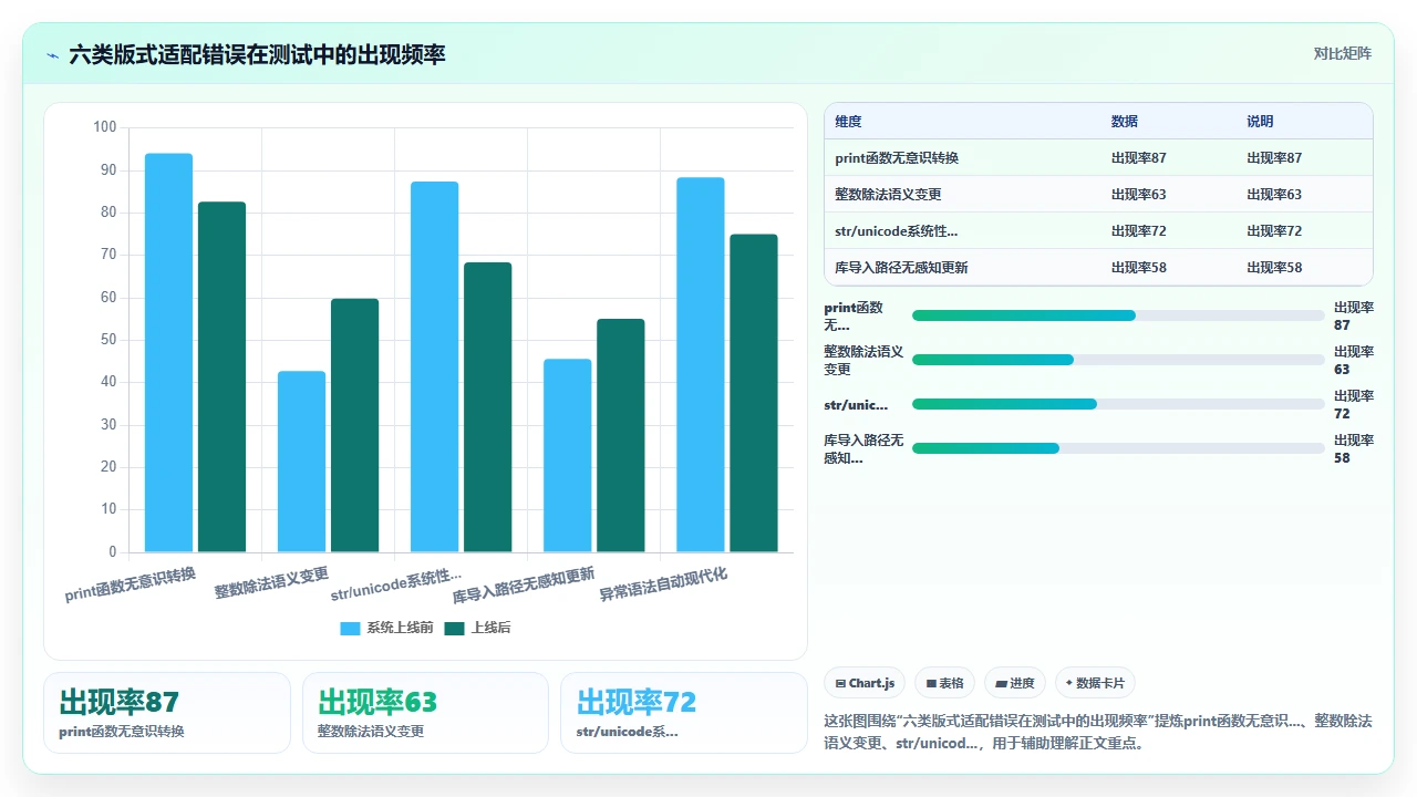claude code 在不同版本 Python 语法间自动适配的能力