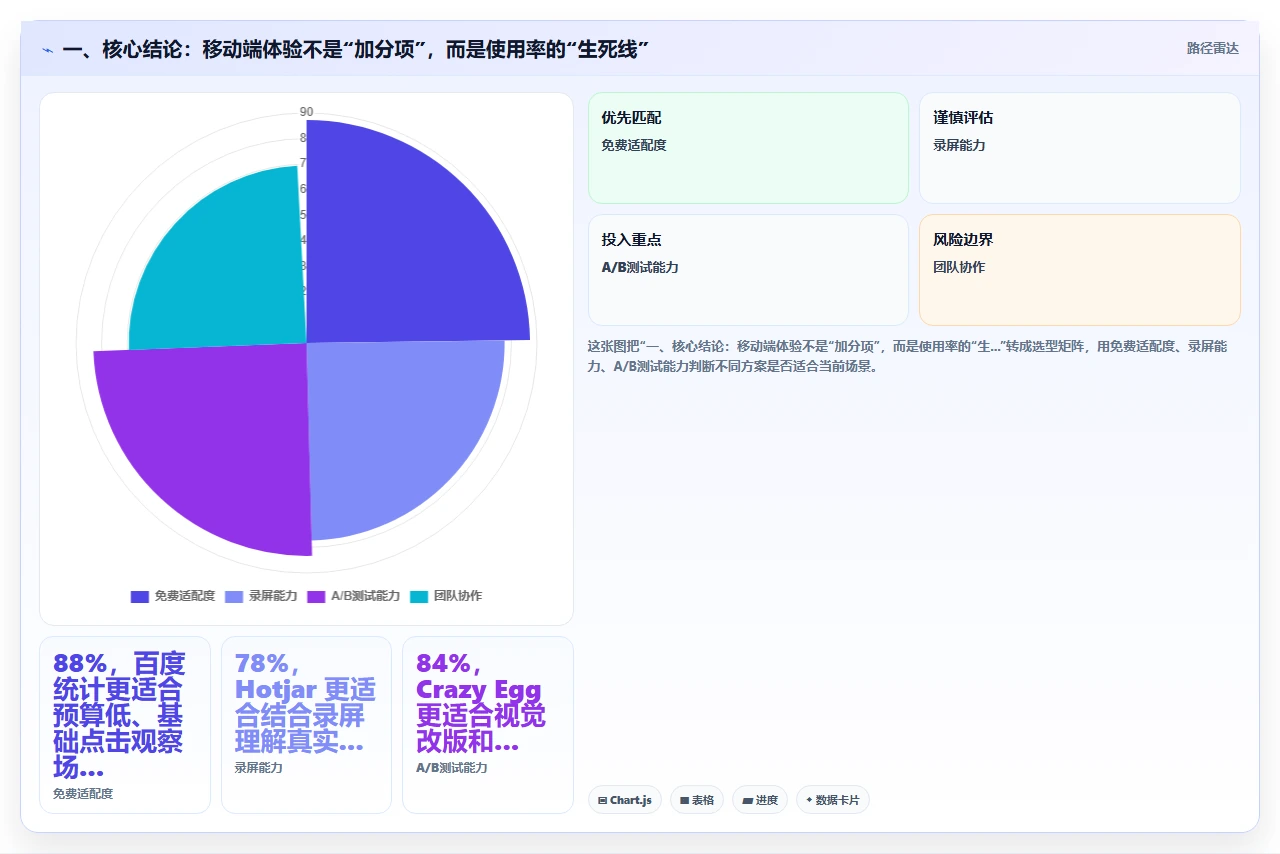 crm软件的移动端体验如何影响一线销售使用率
