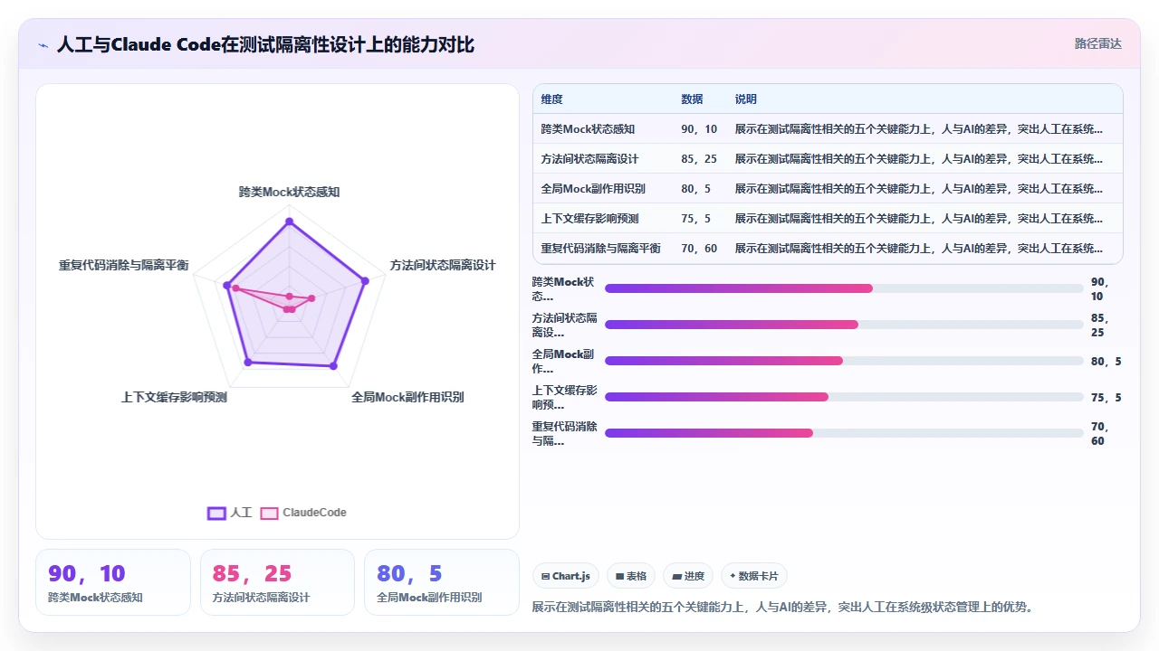 用claude code自动生成单元测试时对Mock对象范围的误判