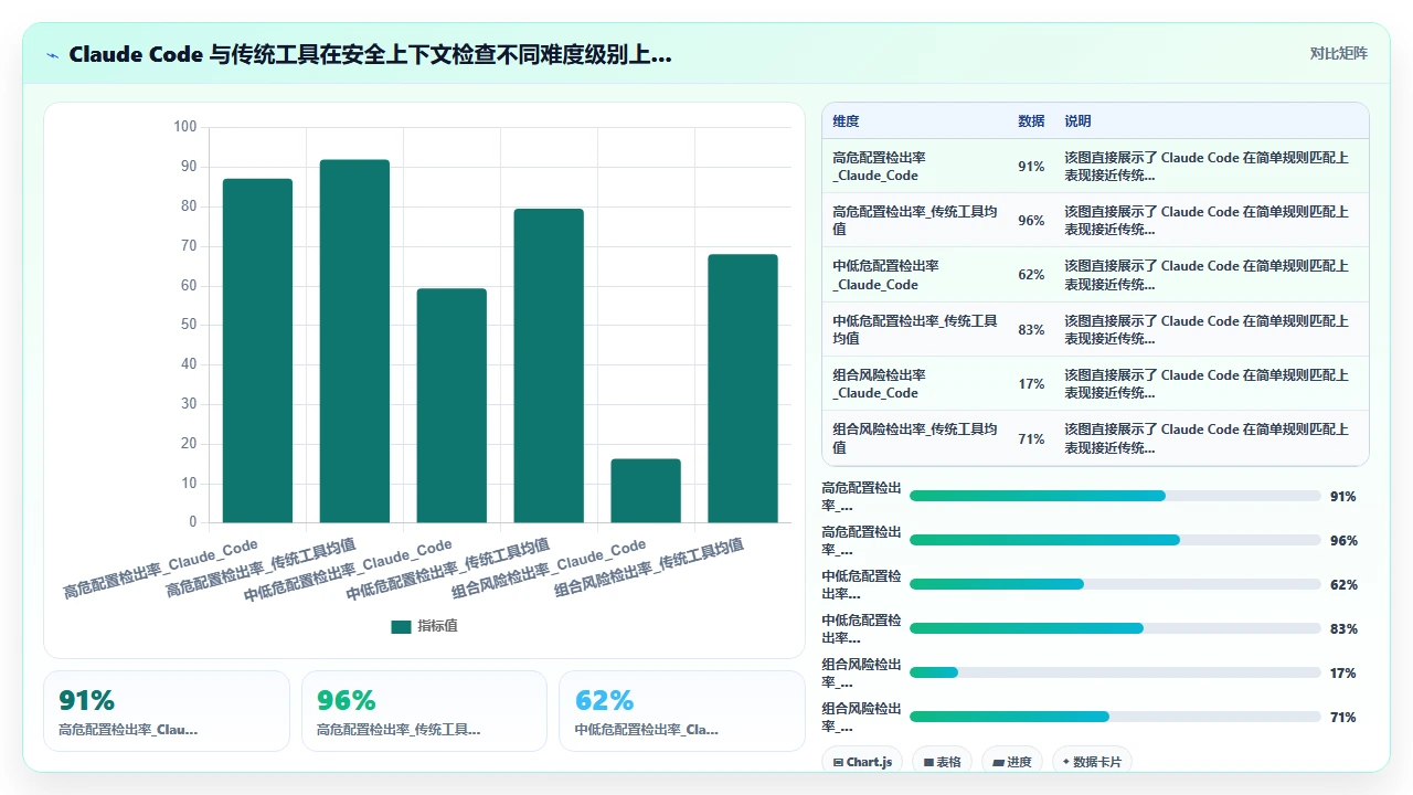 在 Kubernetes YAML 编写中使用 claude code 的安全上下文配置检查
