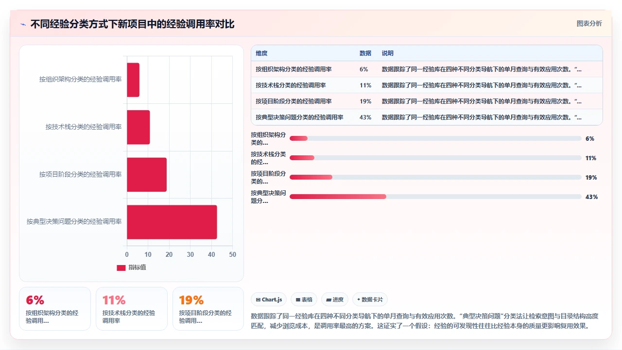 项目收尾阶段常被忽视的复盘要点:从失败中提取可复用经验