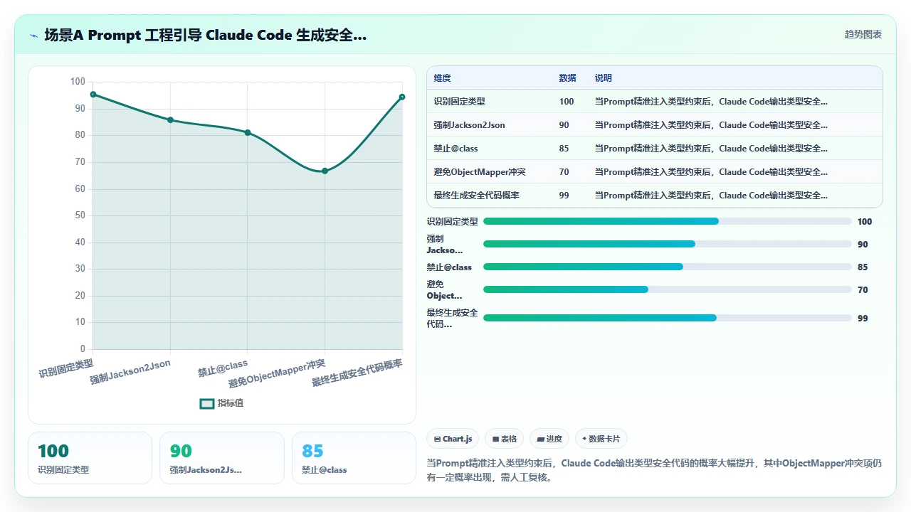 用claude code为Redis缓存层编写数据序列化时的类型匹配