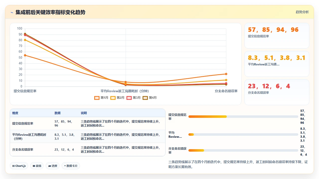 在claude code中集成Git工作流实现自动提交与分支管理