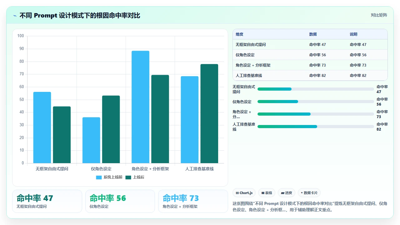 在claude code中通过日志分析定位线上异常的原因