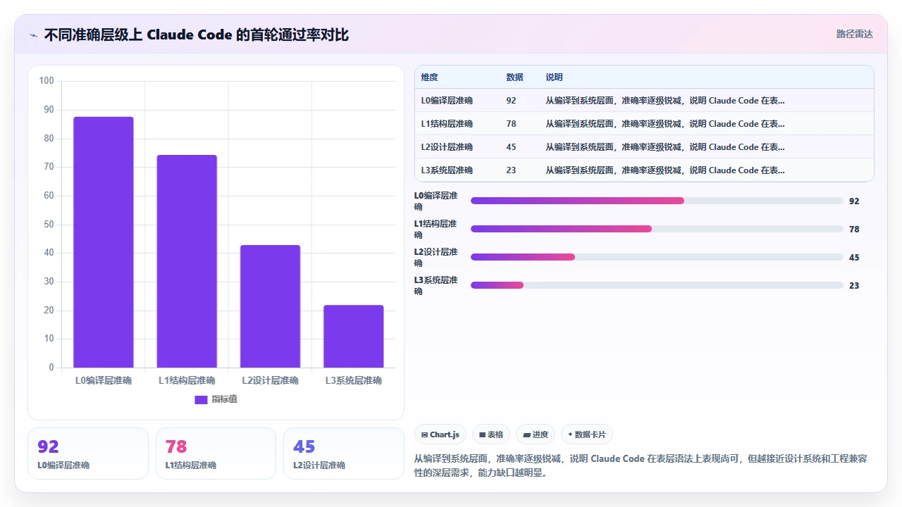 claude code对Tailwind CSS自定义主题配置的生成准确性