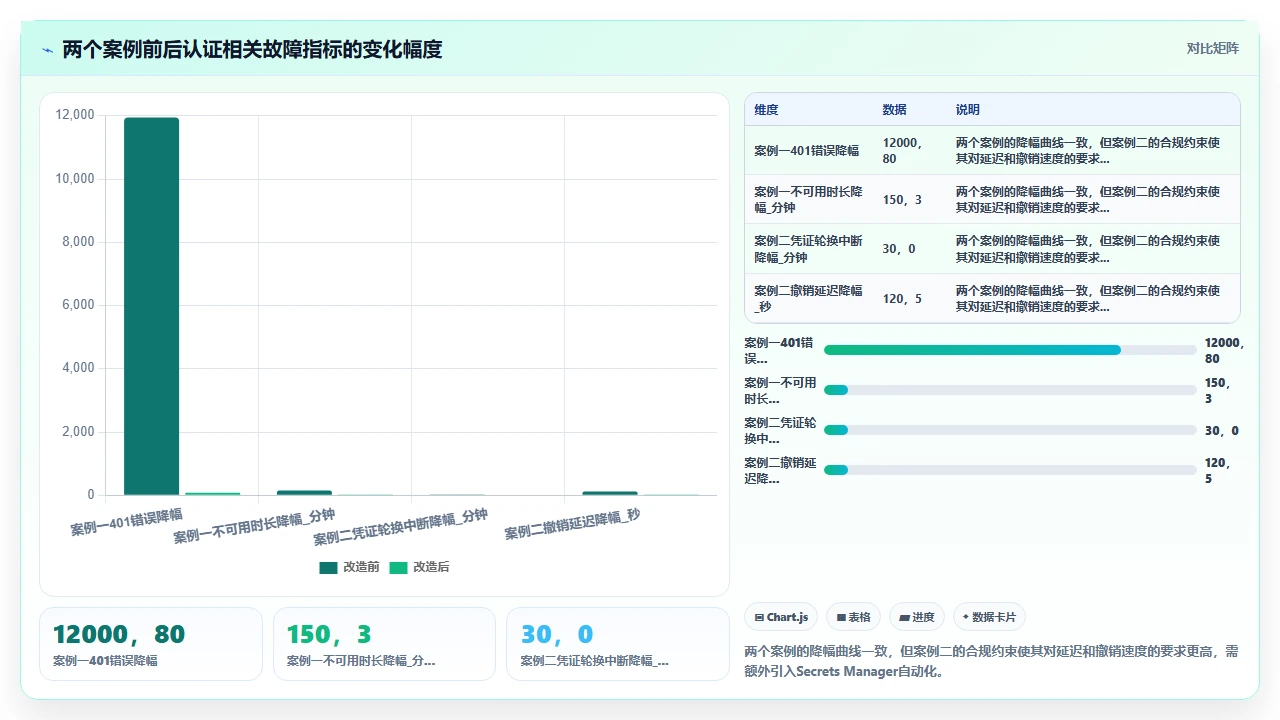 将codex代码接入企业级API网关时自动生成的认证令牌过期问题