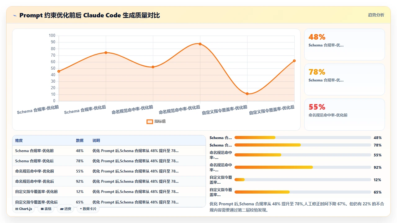 claude code 对 GraphQL 模式的生成与手动设计冲突的解决方案