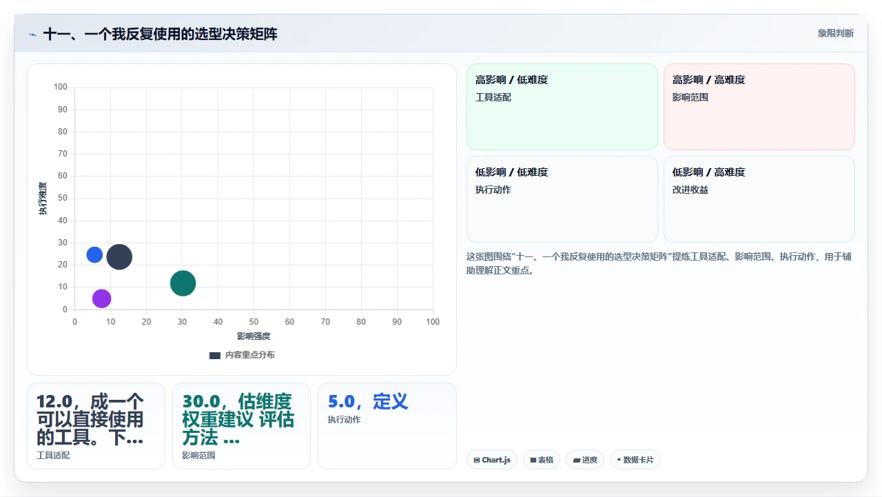 crm软件选型时功能列表越全越要警惕