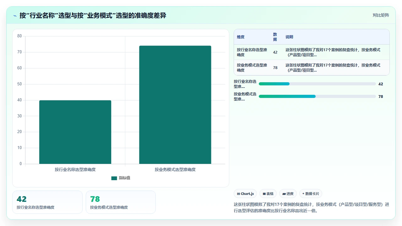 客户管理软件选型时容易忽视的行业特性匹配问题