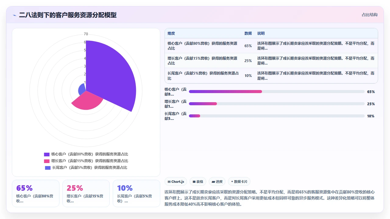 跨境电商CRM处理多时区客户跟进的最佳实践