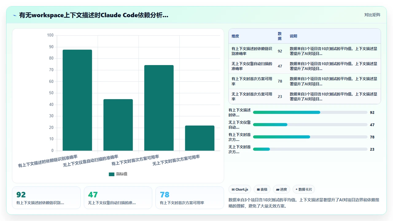 在 monorepo 结构中使用 claude code 管理多包依赖