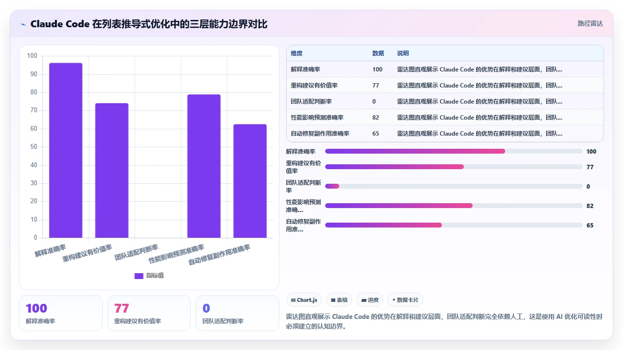 claude code 帮助优化 Python 列表推导式的可读性