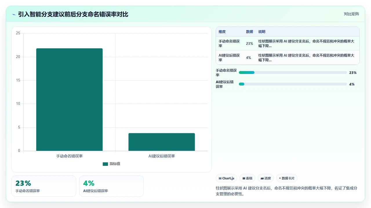 在claude code中集成Git工作流实现自动提交与分支管理