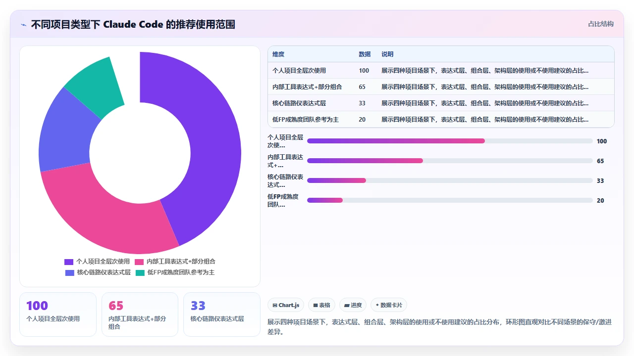 claude code 对函数式编程风格的代码生成是否符合最佳实践