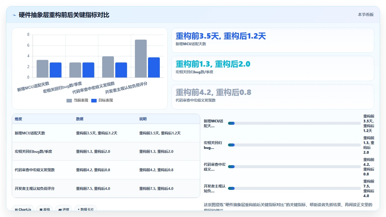 claude code在跨平台C++项目中处理预处理器宏的歧义
