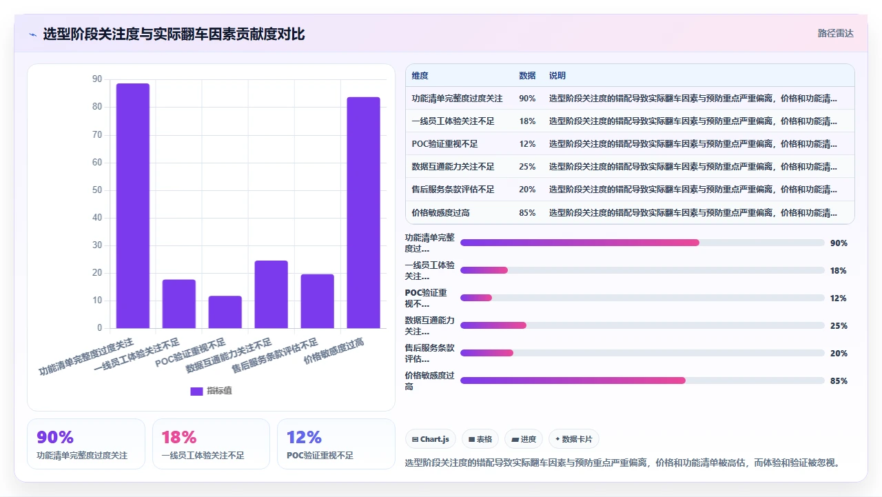 人事系统选型后三个月内更换系统的常见诱因与预防