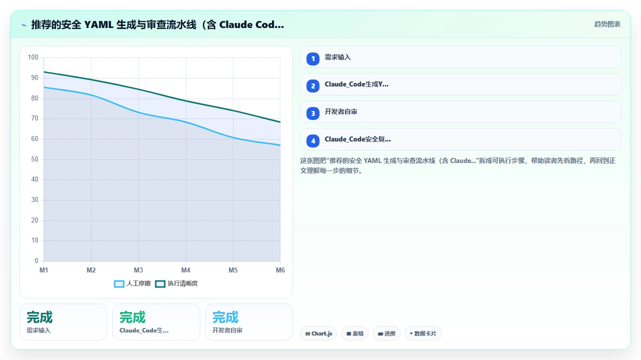 在 Kubernetes YAML 编写中使用 claude code 的安全上下文配置检查