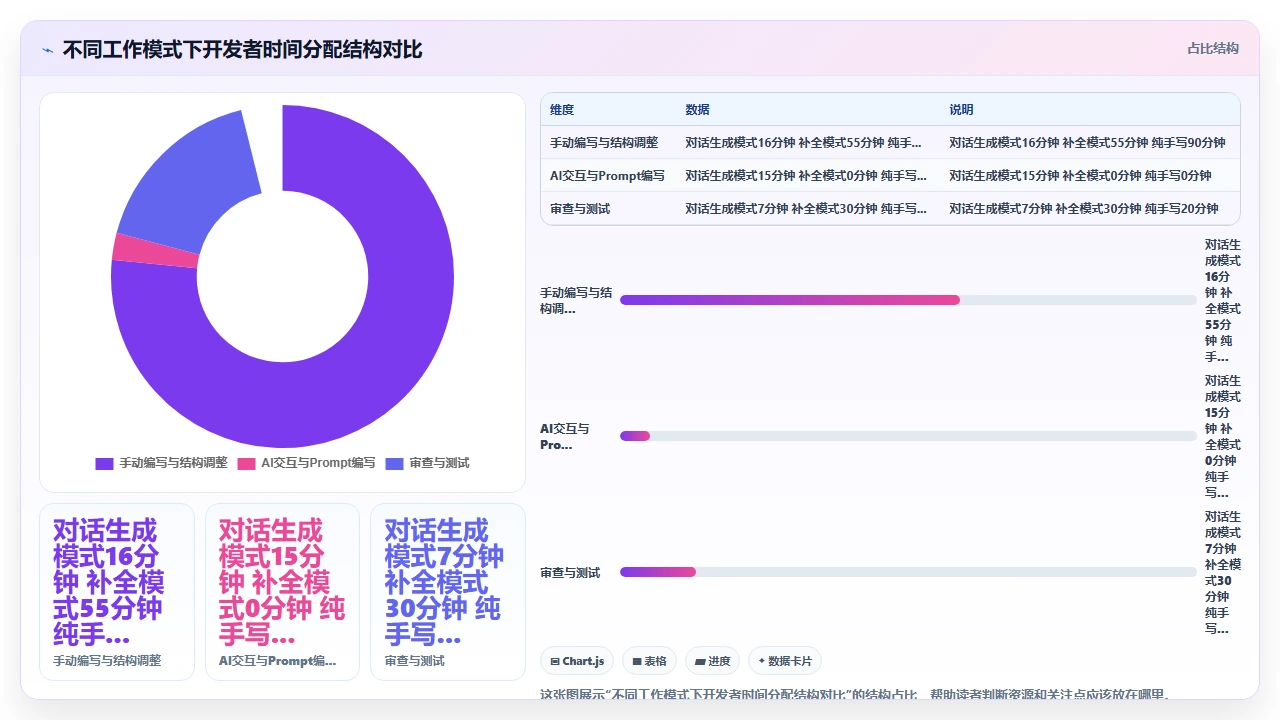 用 claude code 辅助编写 Flutter 移动端 UI 代码