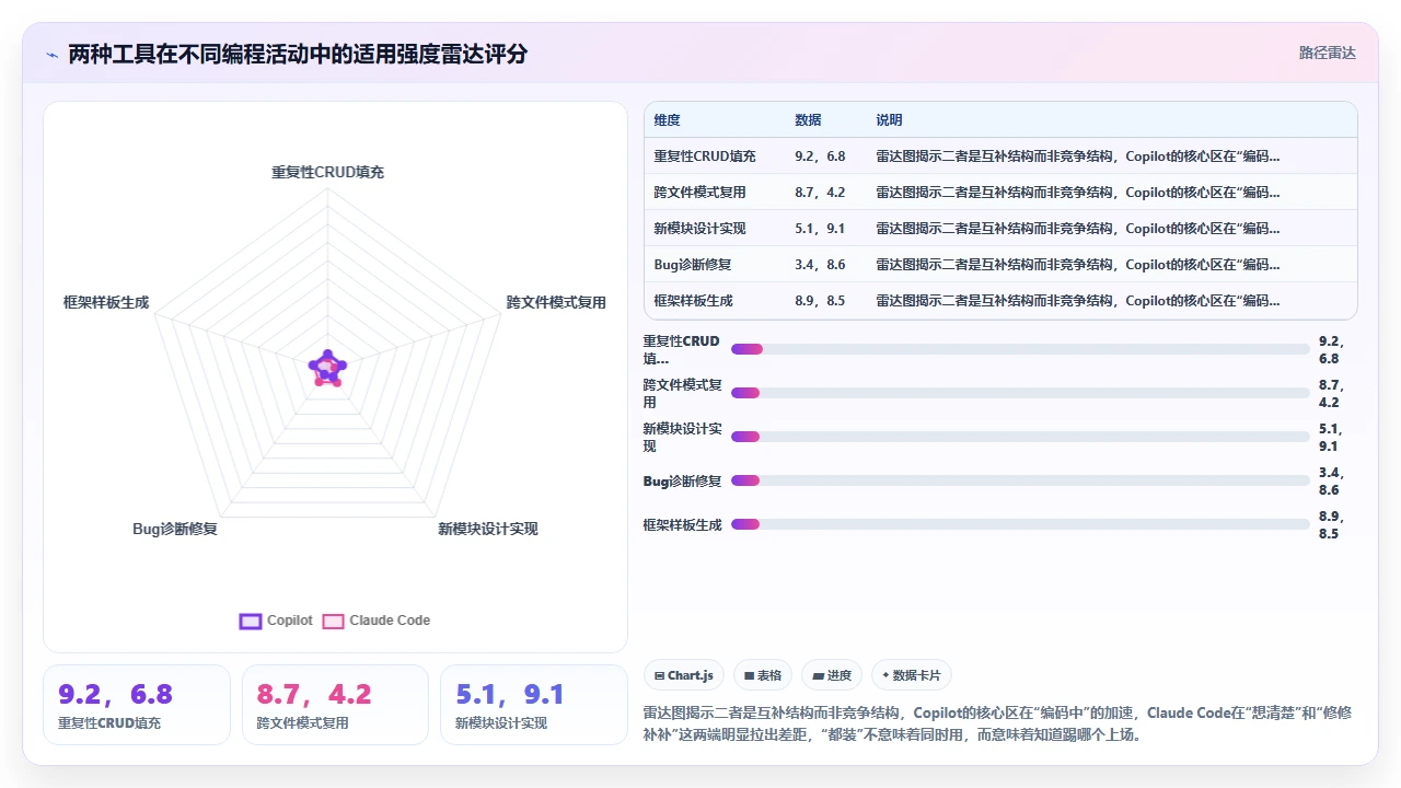 claude code与GitHub Copilot在代码补全上的体验对比