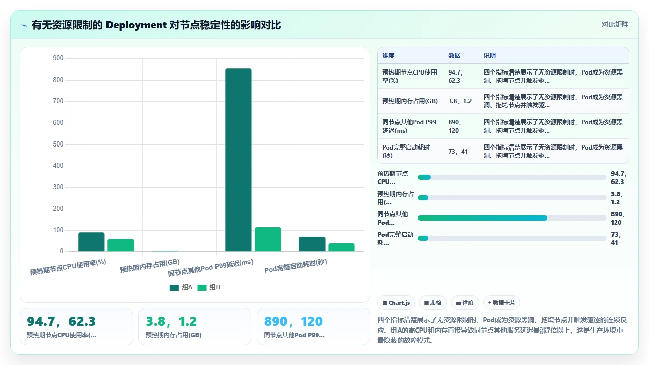使用 claude code 为 Kubernetes 编写编排文件的体验