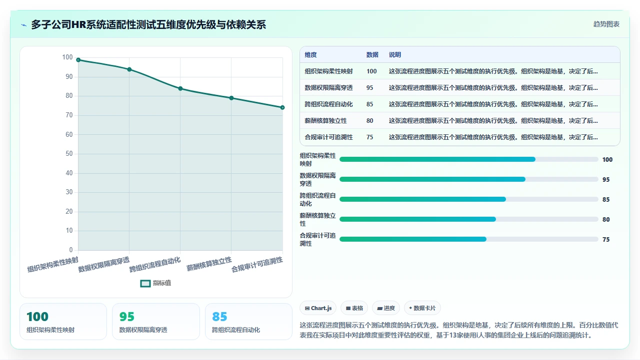 中小企业选择i人事系统时对多子公司组织架构适配性的测试要点