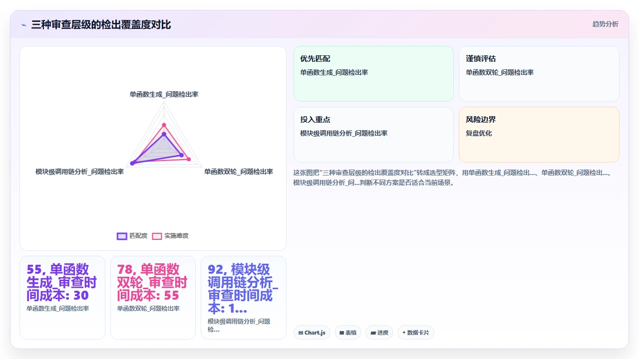 在 Python 项目中使用 claude code 辅助类型注解的准确性