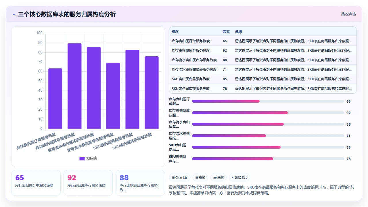 用 claude code 将单体应用拆分成微服务的代码重构