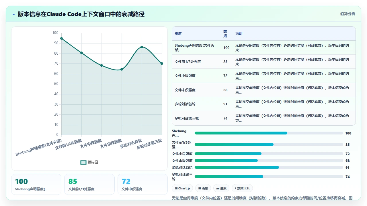 claude code 在不同版本 Python 语法间自动适配的能力