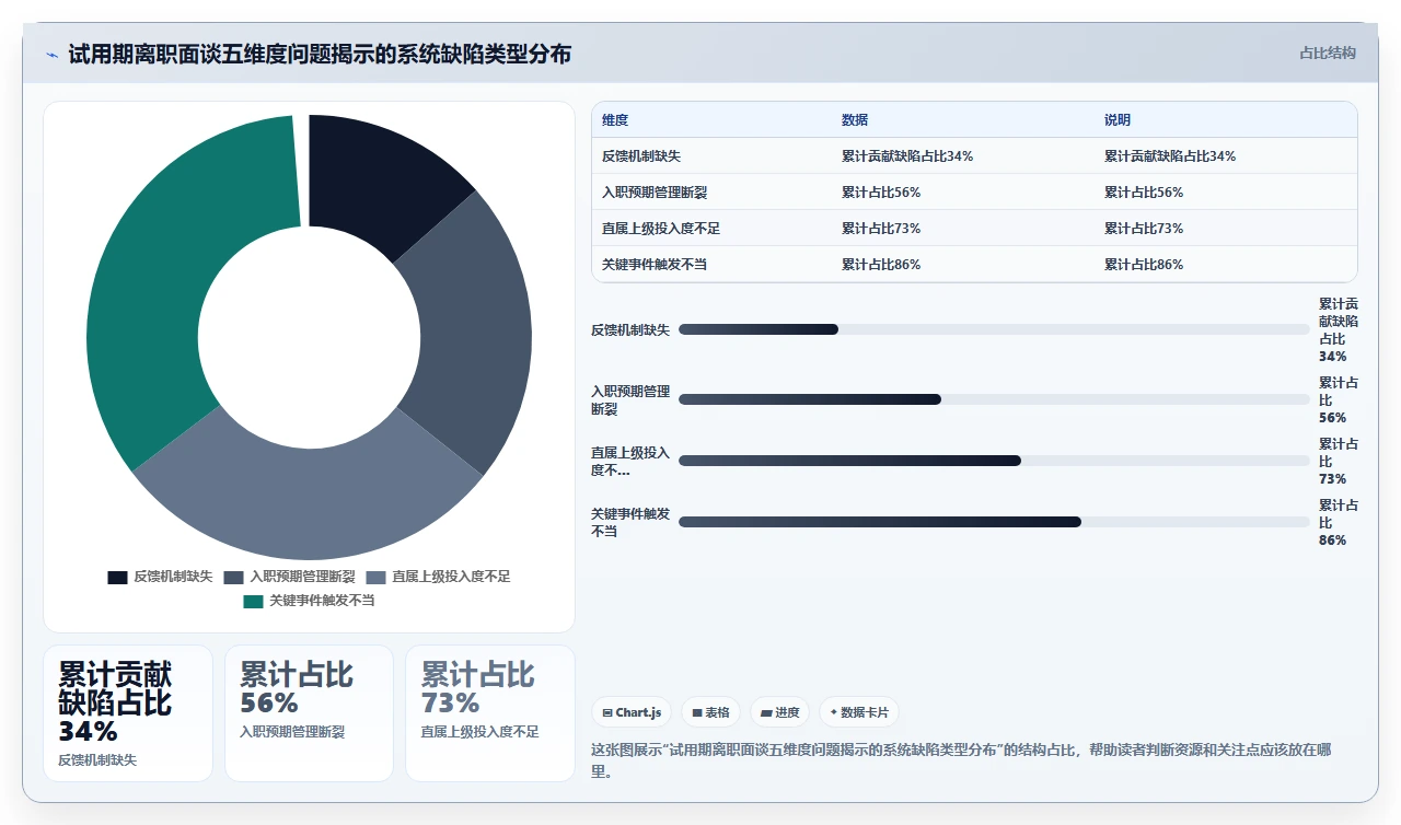 从试用期员工入离职流程卡顿看人事系统底层逻辑缺陷