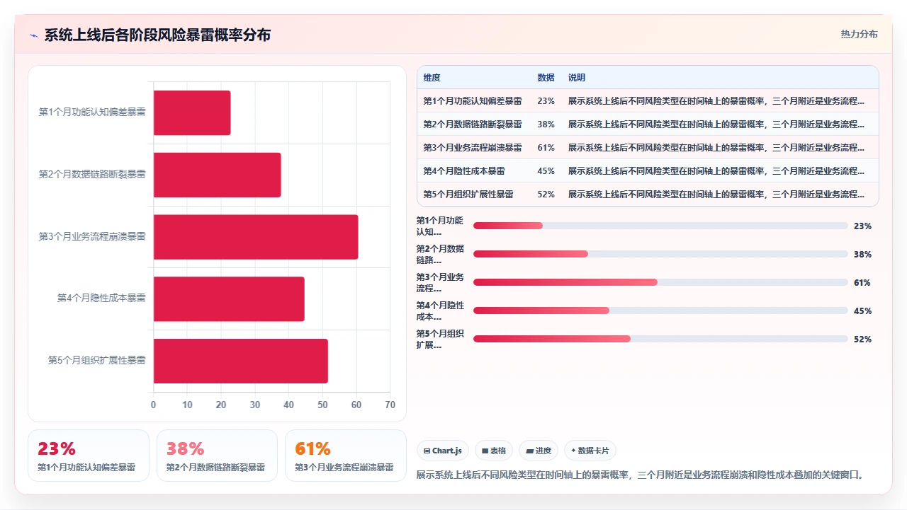 人事系统选型后三个月内更换系统的常见诱因与预防