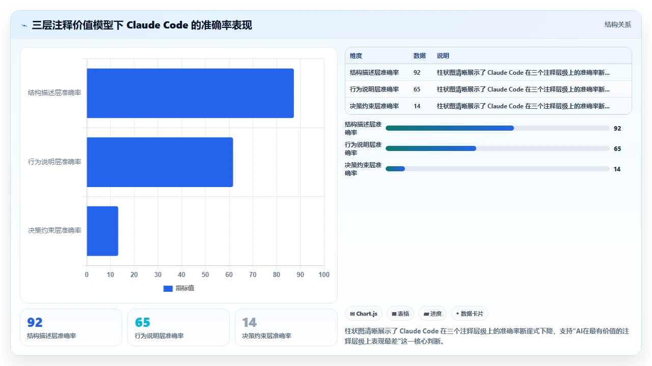 用 claude code 自动生成代码注释的最佳实践争议