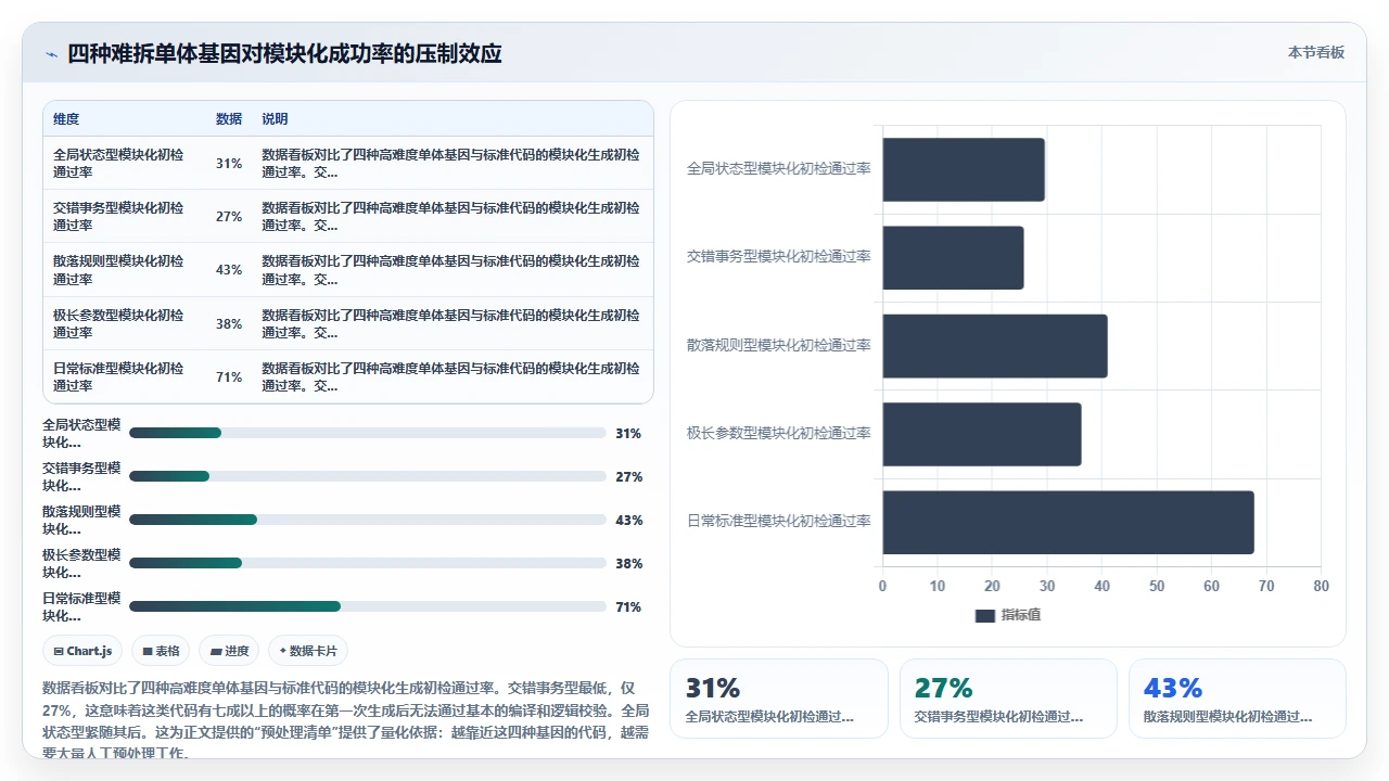 claude code在大型单体应用中生成模块化代码的难点