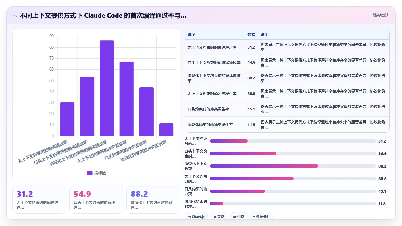 在遗留系统中引入 claude code 辅助开发时的二方库版本冲突