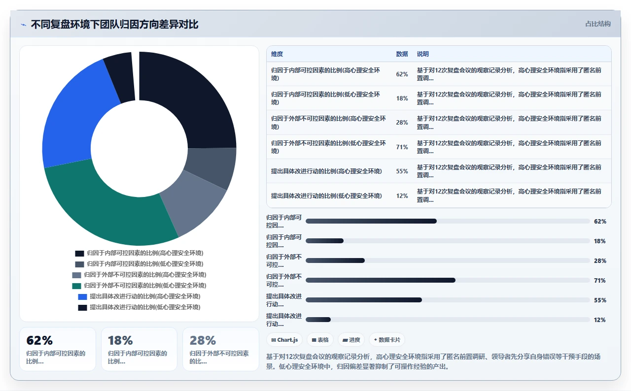 项目收尾阶段常被忽视的复盘要点:从失败中提取可复用经验