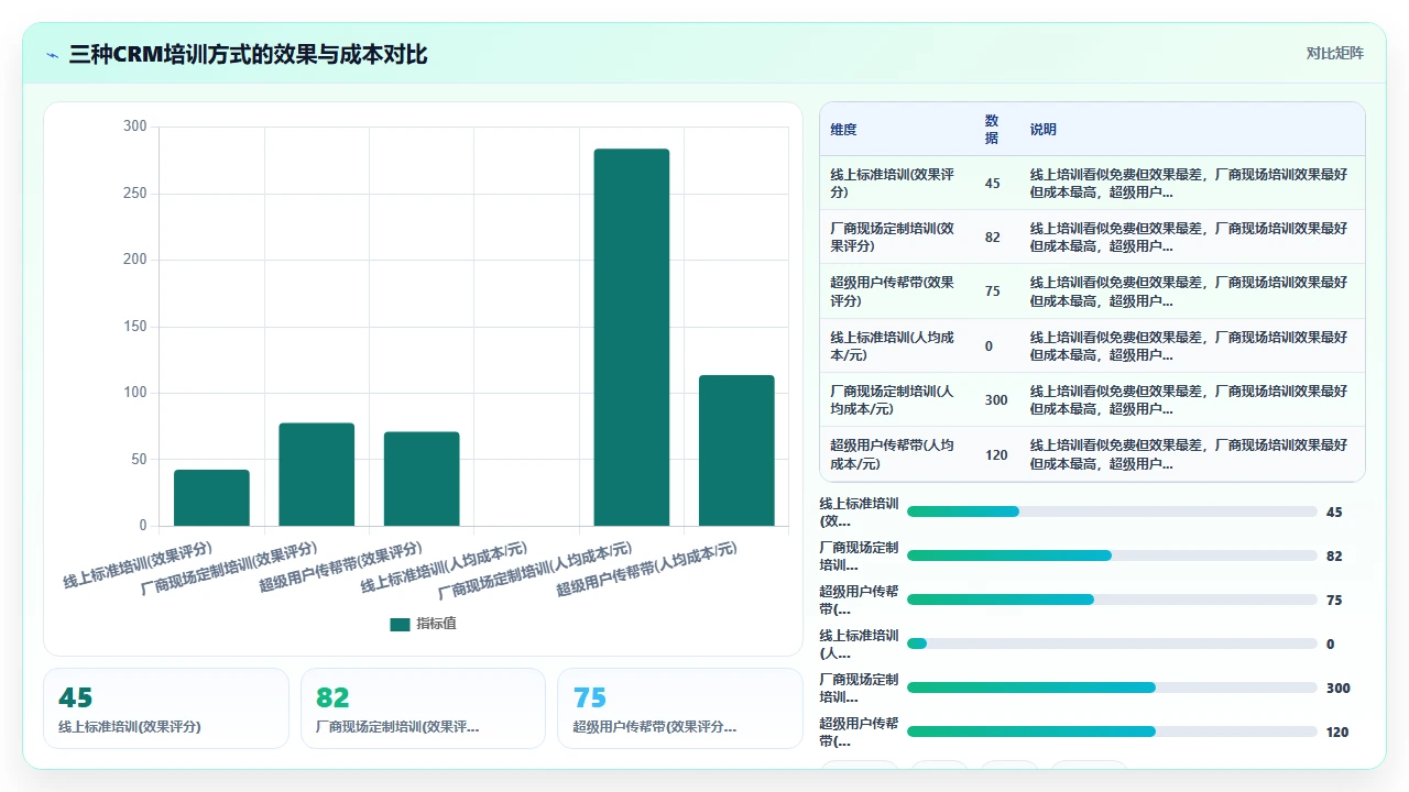 中小型企业在客户管理软件采购中常见的隐性成本
