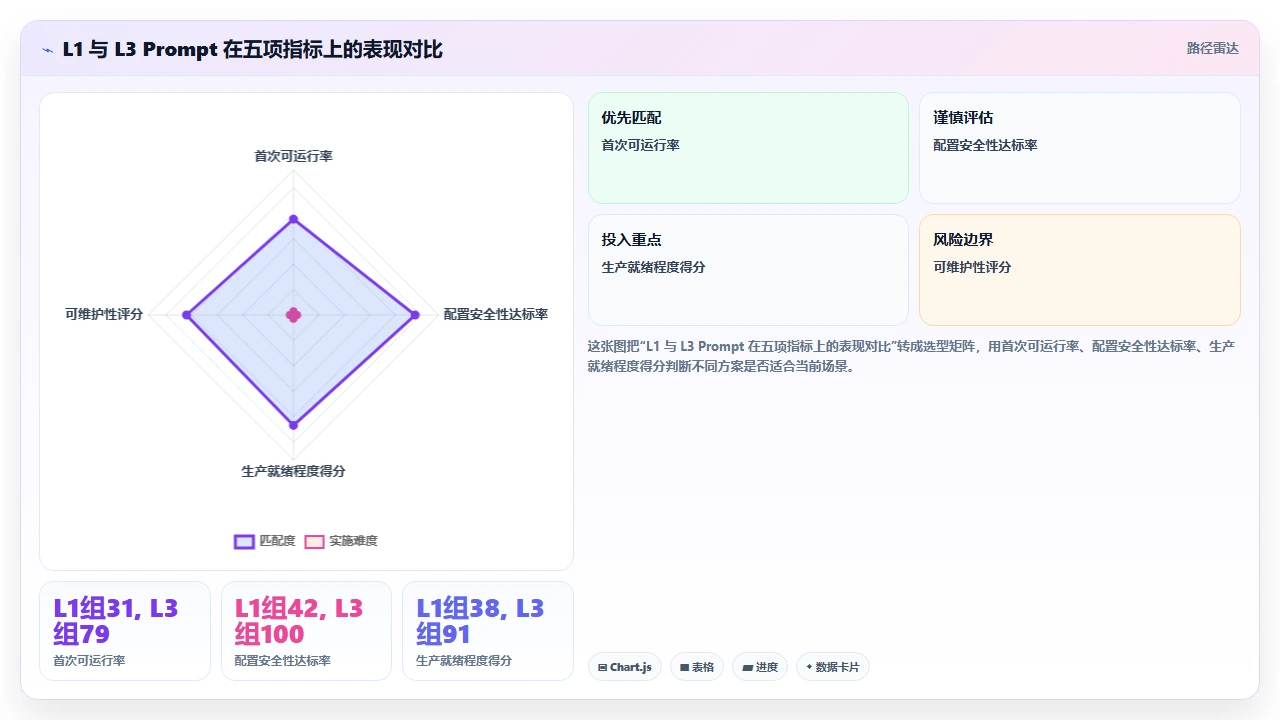 claude code 与 Docker Compose 配合生成容器化配置