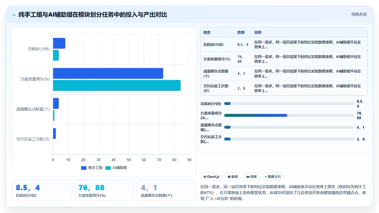 用claude code在遗留项目中新增功能模块的模块划分争议