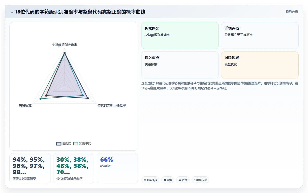 统一社会信用代码匹配失败:人事系统对接财务系统时避坑点