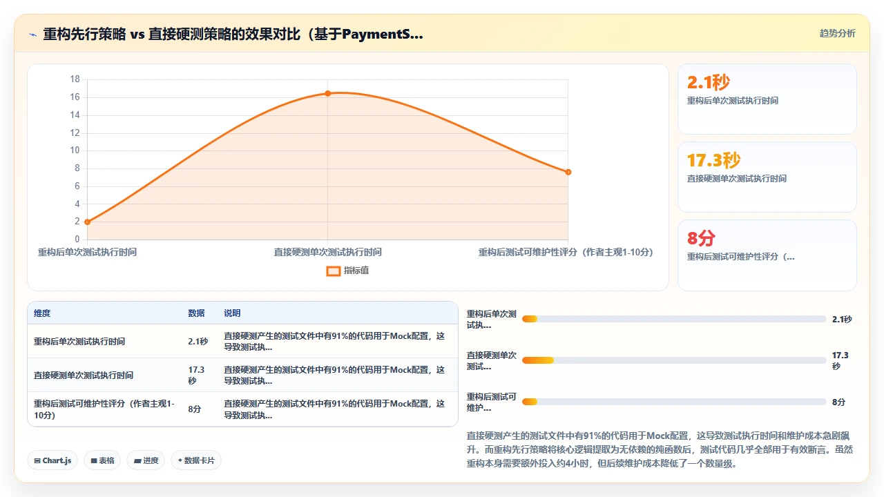 用claude code为遗留代码添加测试用例的覆盖策略