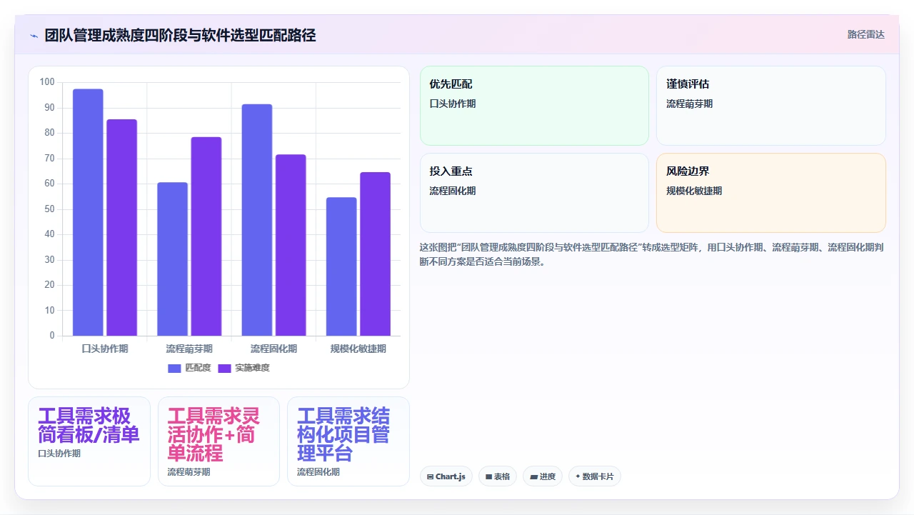 项目管理软件选型:为什么功能最全的不一定最适合你的团队