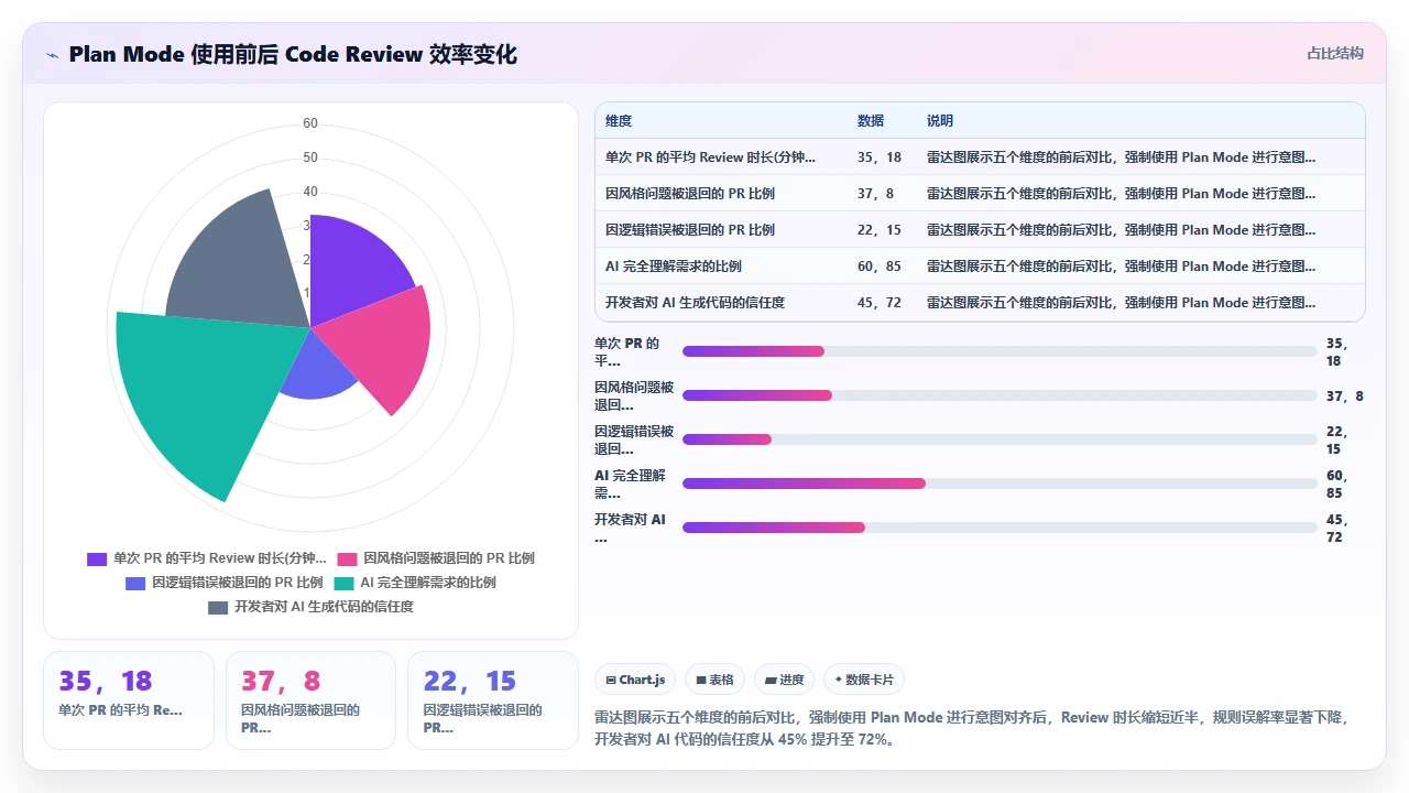 claude code 在多人协作项目中如何保持代码风格一致